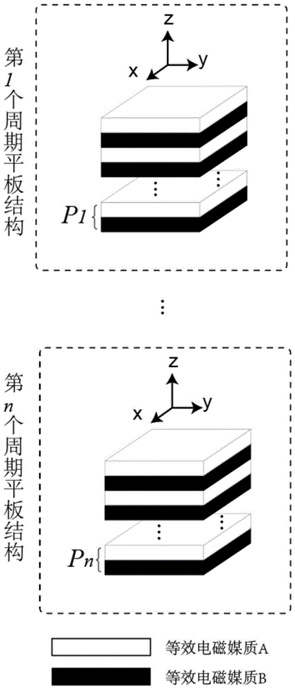 TE极化、超宽带、角度可调的电磁波角度选择透明结构的制作方法