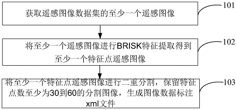 特征区域的遥感图像分割方法及装置与流程