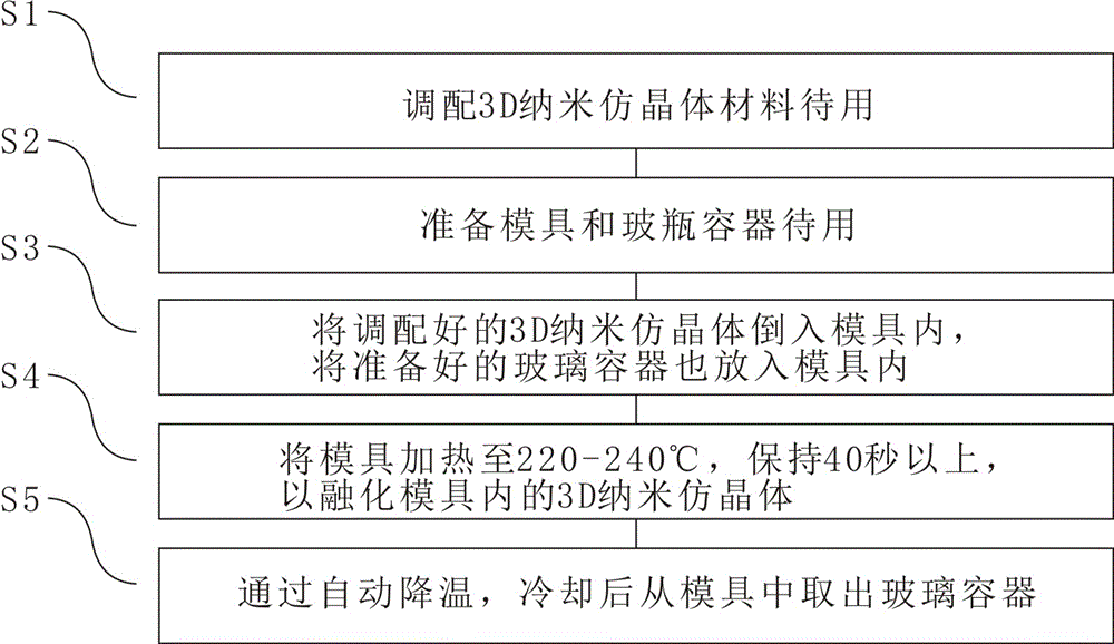 纳米3D成型工艺的制作方法