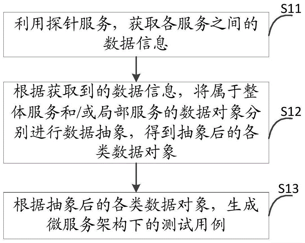 一种测试用例获取方法及装置与流程