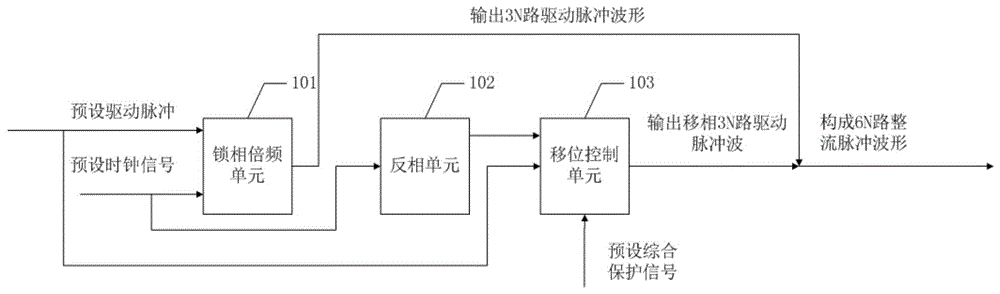 基于锁相环的多脉冲波形整流触发电路的制作方法