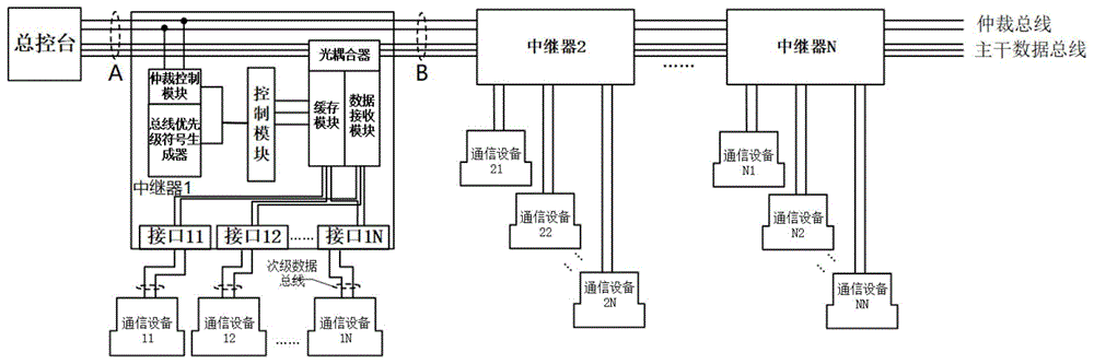 一种应用于高速列车的长距离通信的光电混合总线系统的制作方法