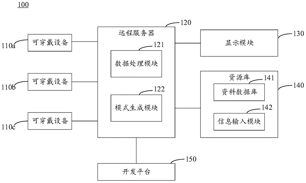 提供电子脉冲输出模式的系统和方法与流程