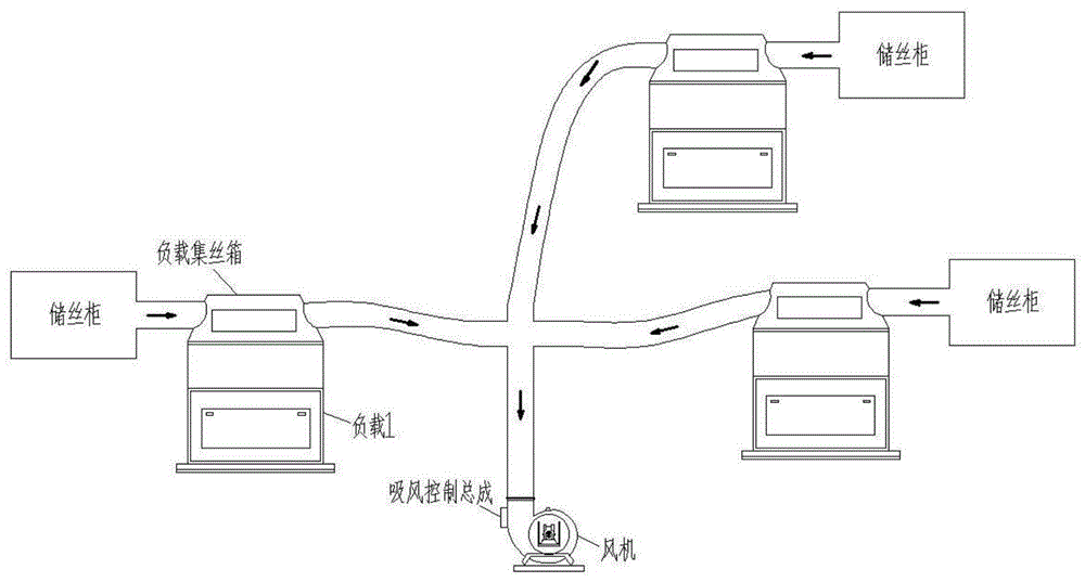 一种具备负载均衡功能的风机吸风系统的制作方法