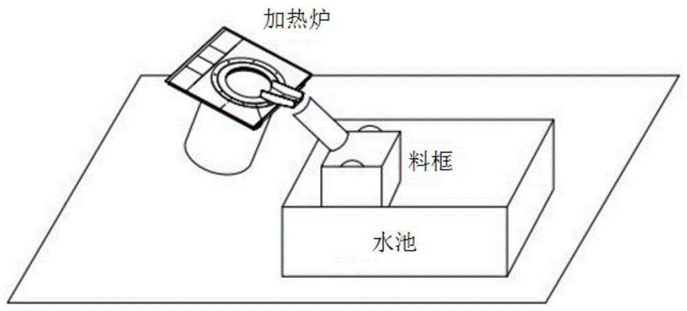 一种废旧硬质合金淬火和回收的方法与流程