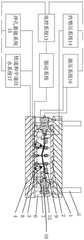 一种柔性横梁式拉杆锁紧管件或型材液压成形工作站设备的制作方法