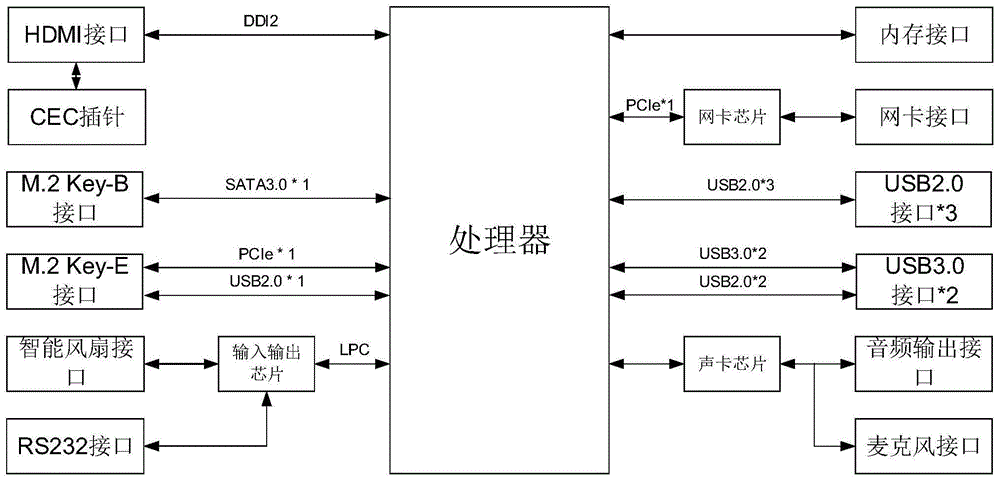 一种支持4K超高清显示的小尺寸超薄视频终端主板的制作方法