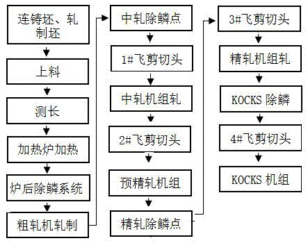 一种热轧棒材高压水除鳞系统及除鳞方法与流程