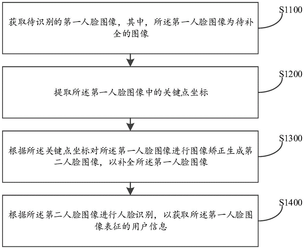 图像识别方法、装置、计算机设备及存储介质与流程