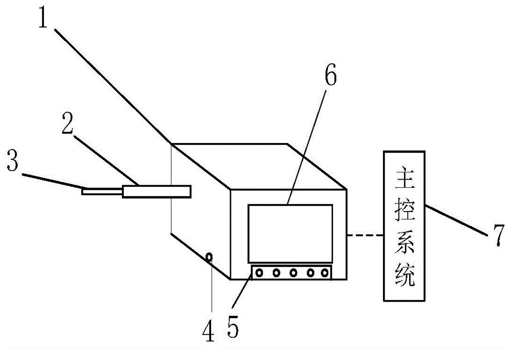 一种口腔内窥镜辅助使用装置的制作方法