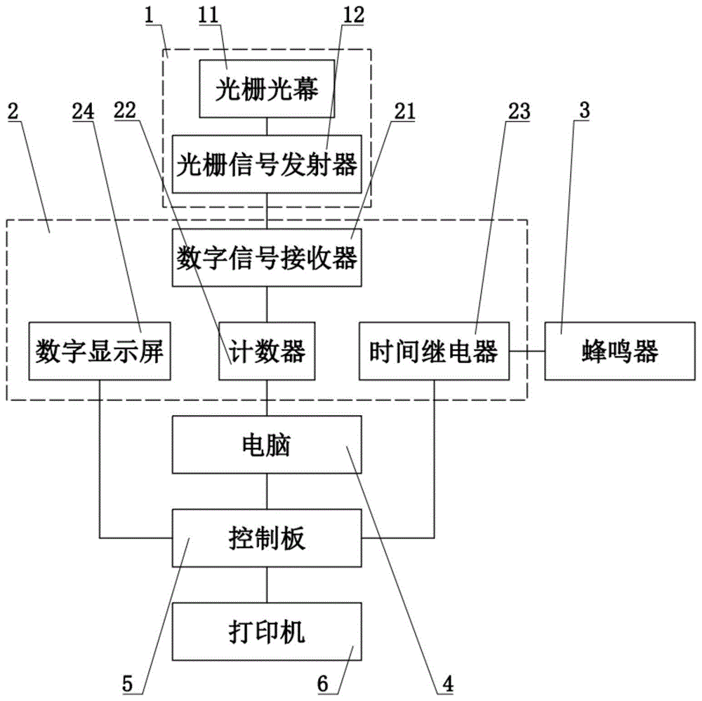 一种自动计数标签打印机的制作方法