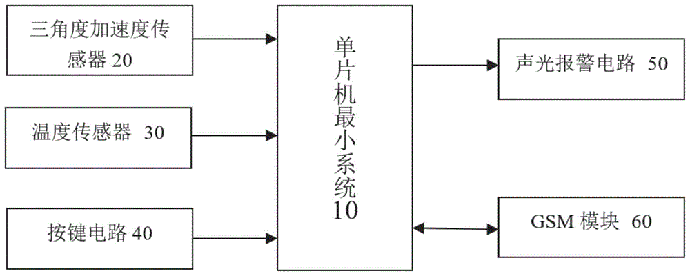 老年人安全守护系统的制作方法