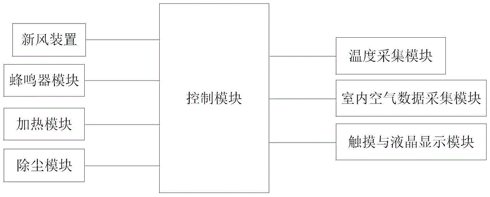 一种电暖式新风控制系统的制作方法