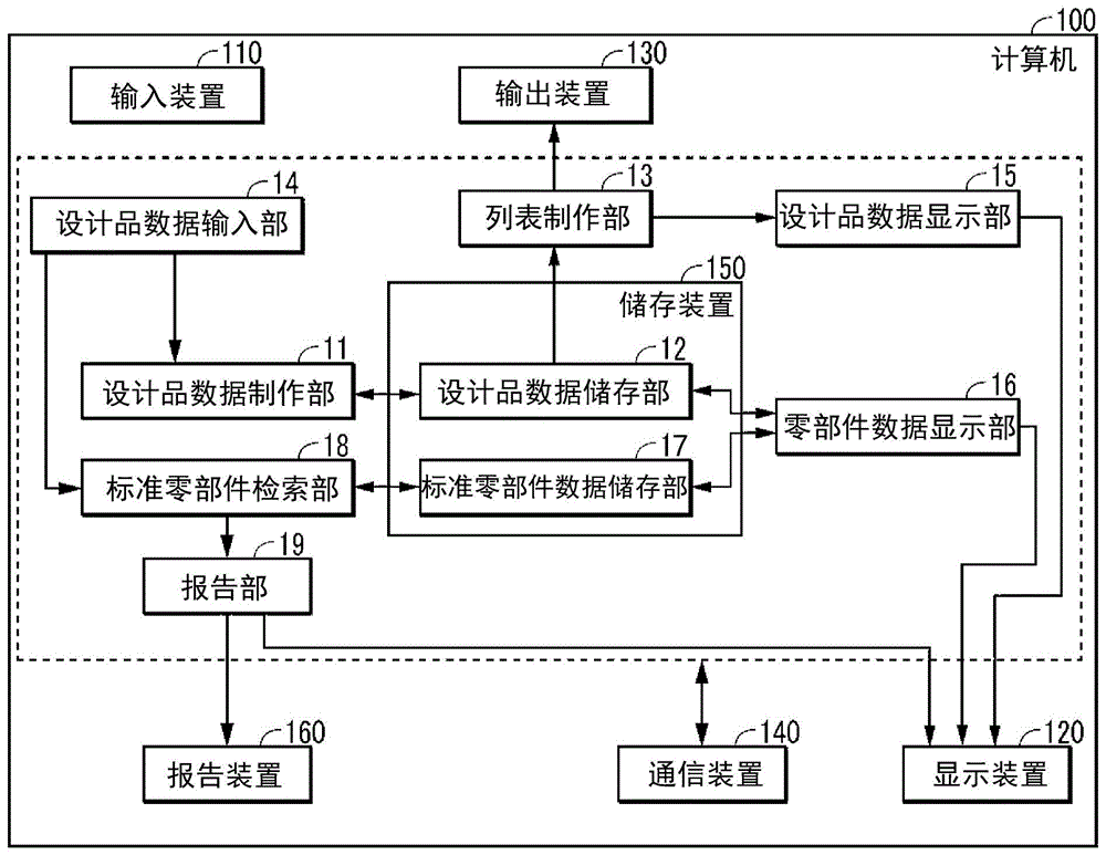 由计算机使显示装置显示零部件的形状的方法与流程