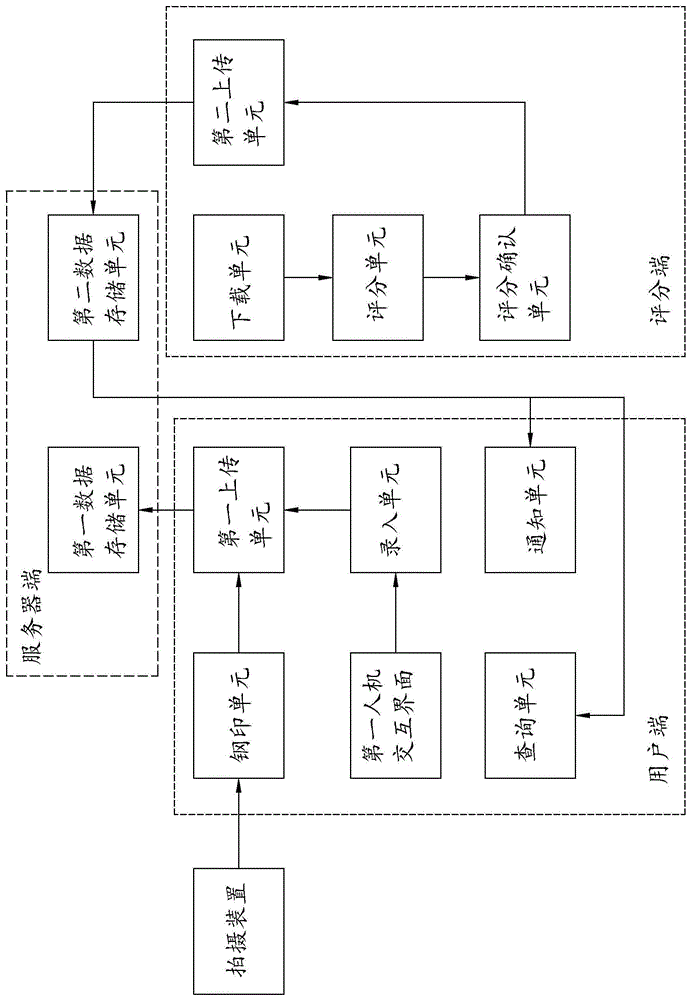 一种陶艺作品评分系统的制作方法