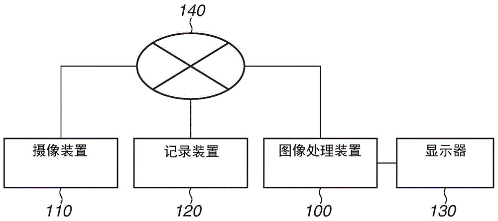 图像处理装置、图像处理方法及存储介质与流程