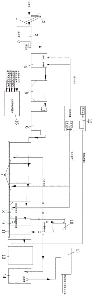 一种养殖废水处理工艺的制作方法