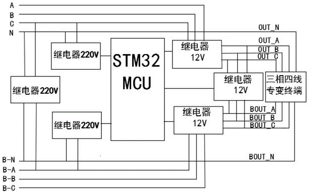 一种满足双电源使用的专变终端的制作方法