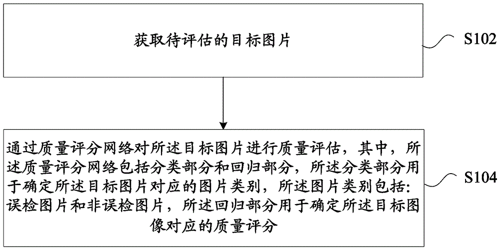 人脸图片质量评估方法、装置及存储介质与流程