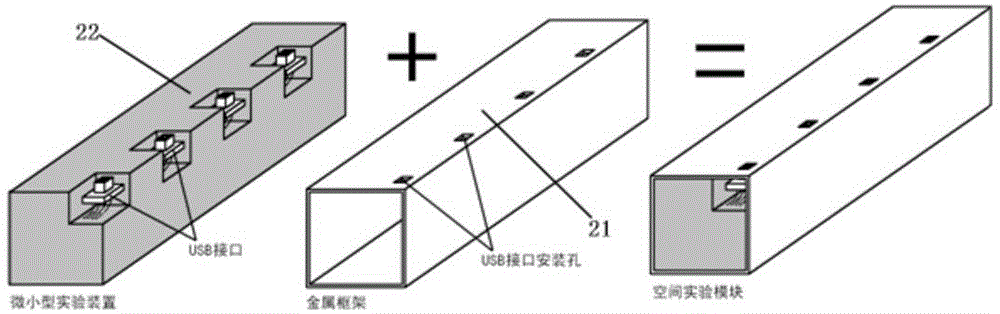 基于标准立方体模块的微小型空间实验装置的制作方法