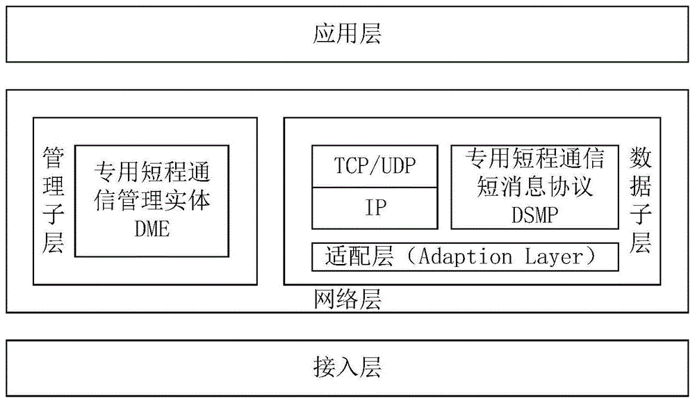 一种C-V2X协议栈的通信方法及装置与流程