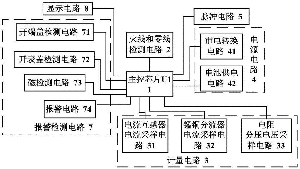 可进行火线和零线反接检测的单相智能电表的制作方法