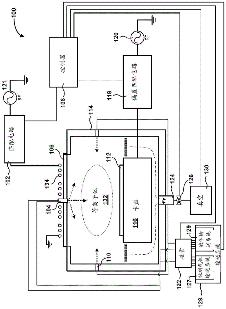 针对关键尺寸控制在单一等离子体室中的原子层沉积和蚀刻的制作方法