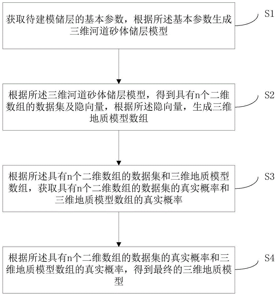 一种三维地质模型的生成方法、系统及计算机存储介质与流程