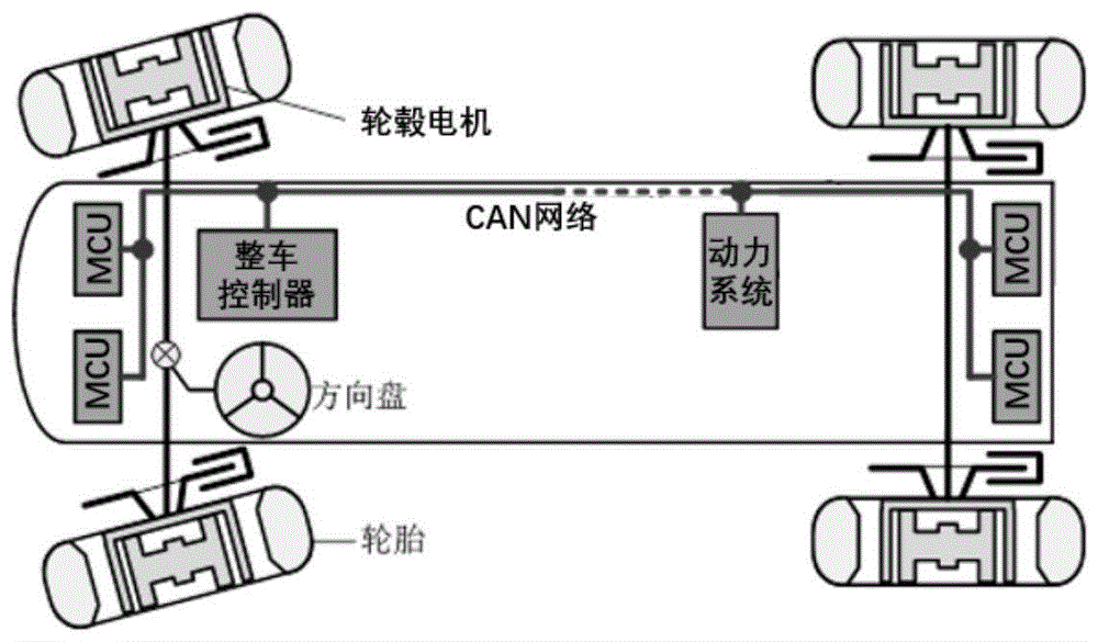 电控制动系统及电控制动方法与流程