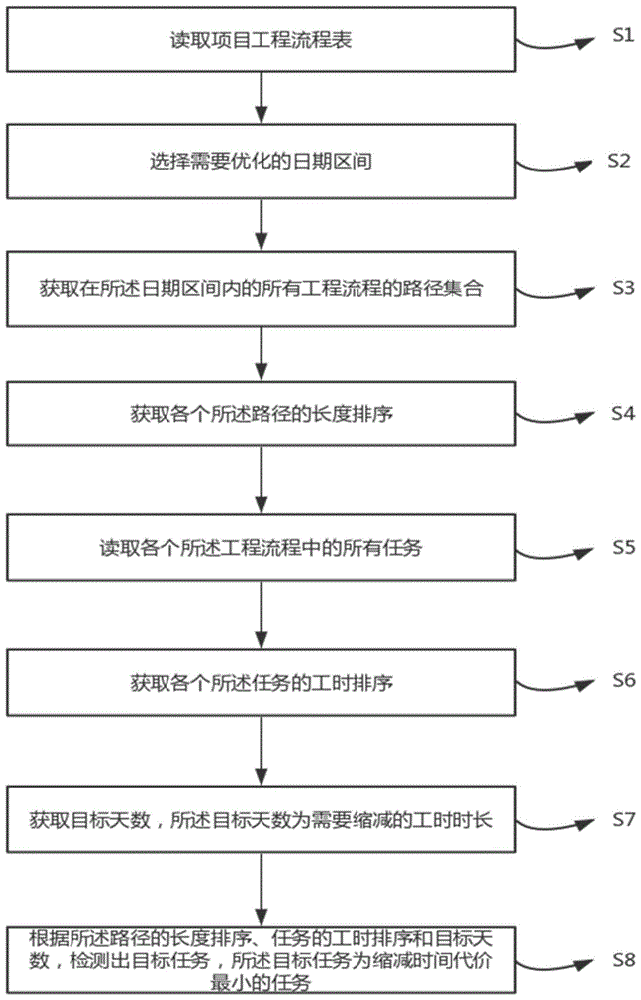 一种目标任务检测方法、系统、装置及存储介质与流程