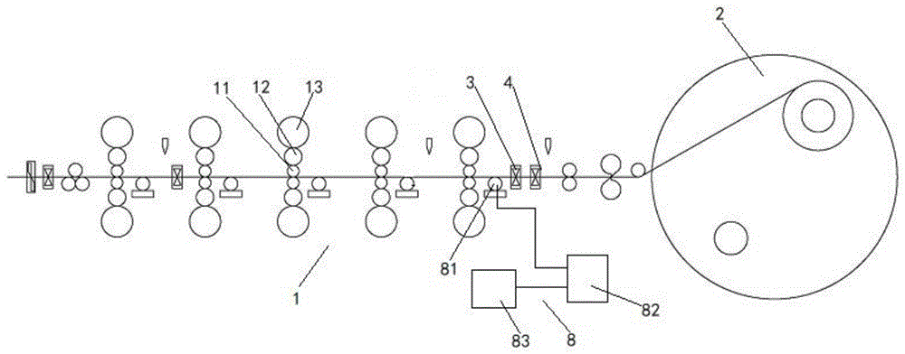 一种无取向硅钢冷连轧设备及厚度控制方法与流程