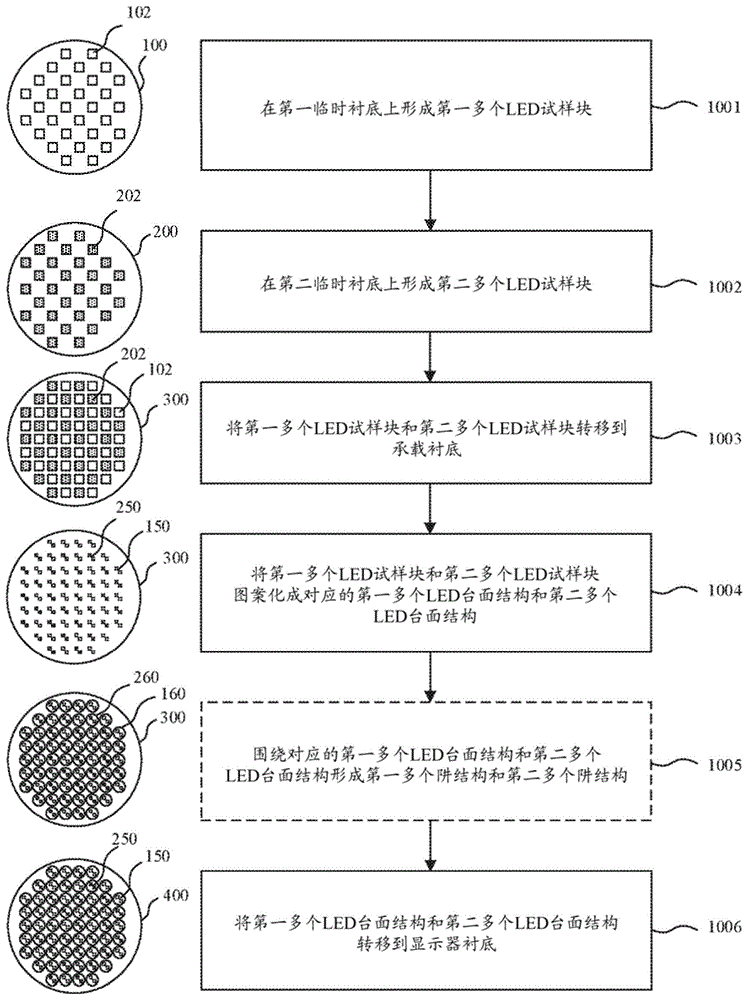 基于微型LED的显示面板的制作方法