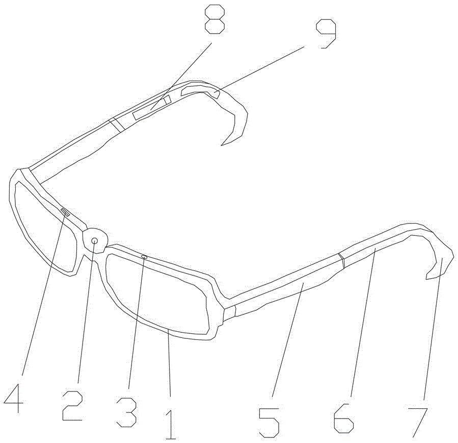 多功能眼镜的制作方法