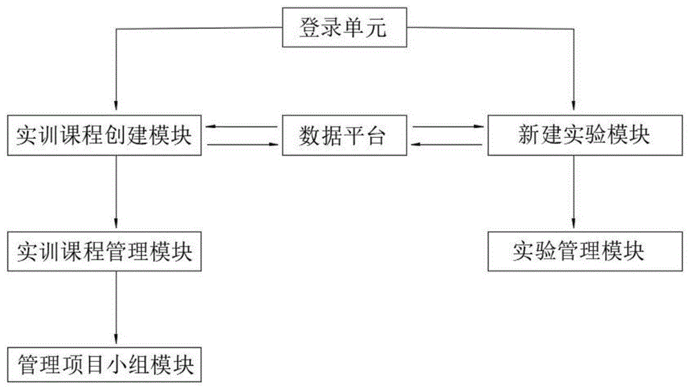 一种大数据实验实训的云资源管理系统的制作方法