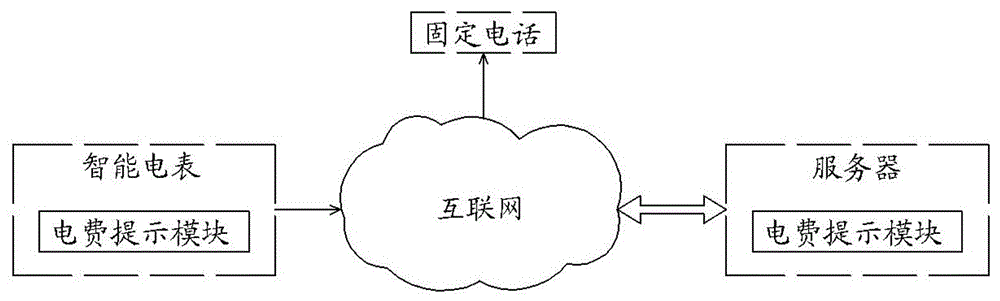 一种电力缴费系统及方法与流程