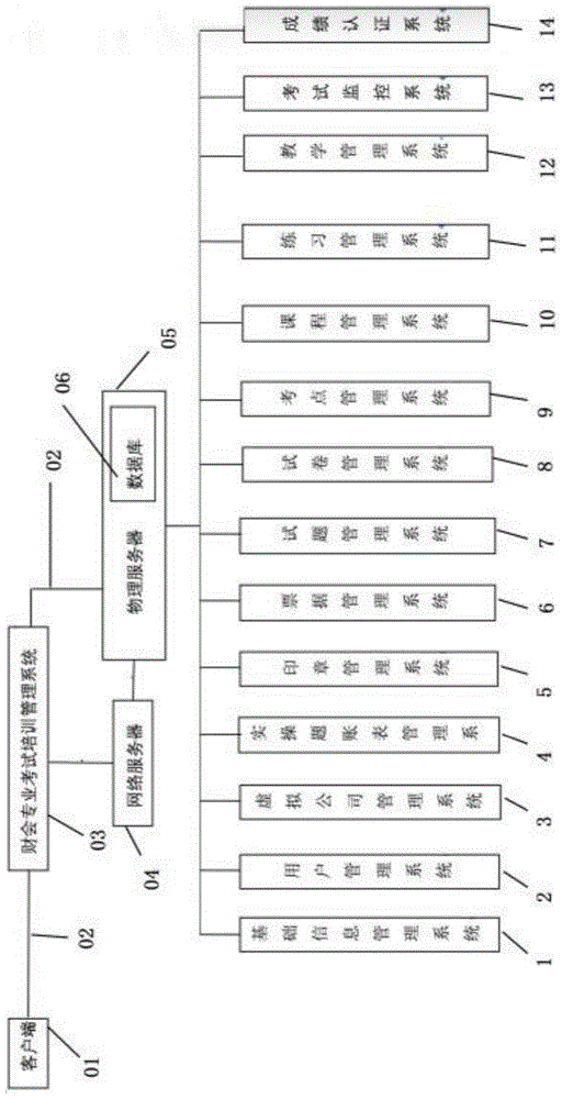 一种财会专业考试培训平台的制作方法