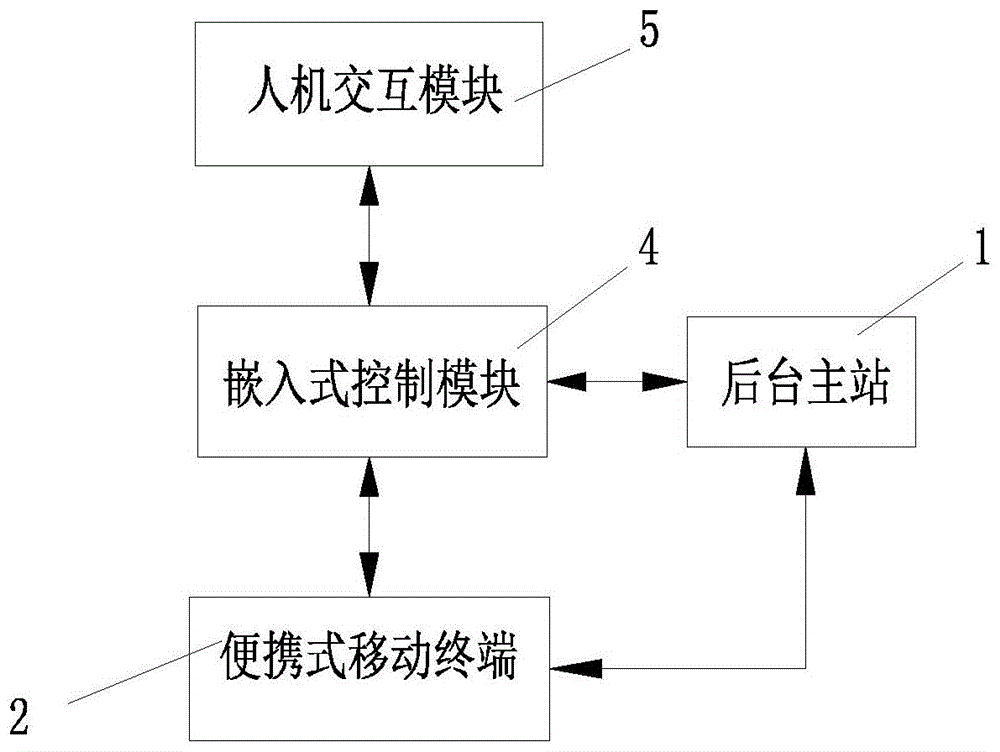 五防解锁钥匙管理装置的制作方法