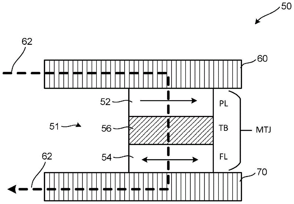 垂直自旋转移矩MRAM存储器单元的制作方法