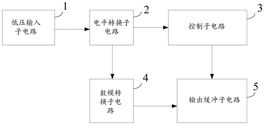 源驱动电路和显示装置的制作方法