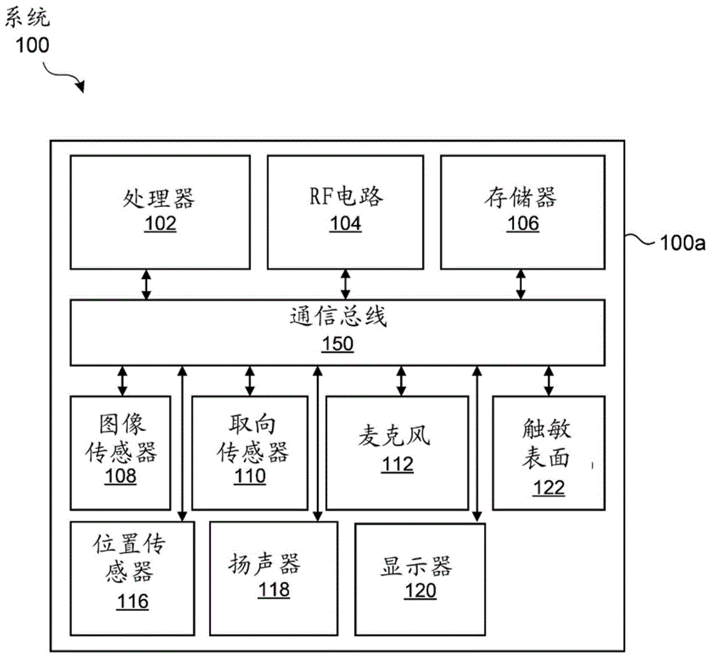 在环境内的移动的制作方法