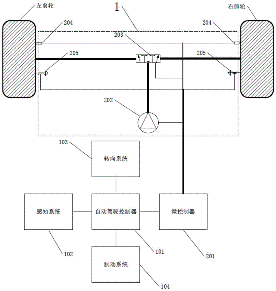 一种自动驾驶车辆转向故障应对系统及方法与流程