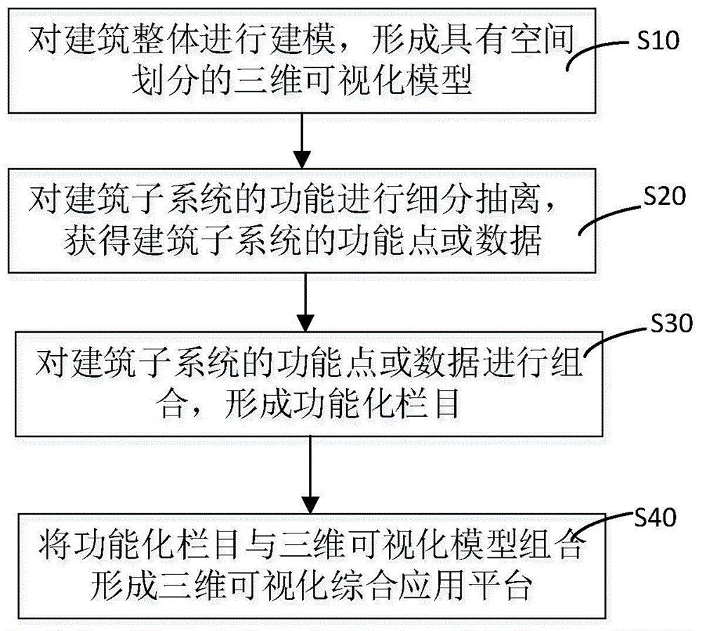 一种基于云平台的三维可视化综合应用平台设计方法与流程