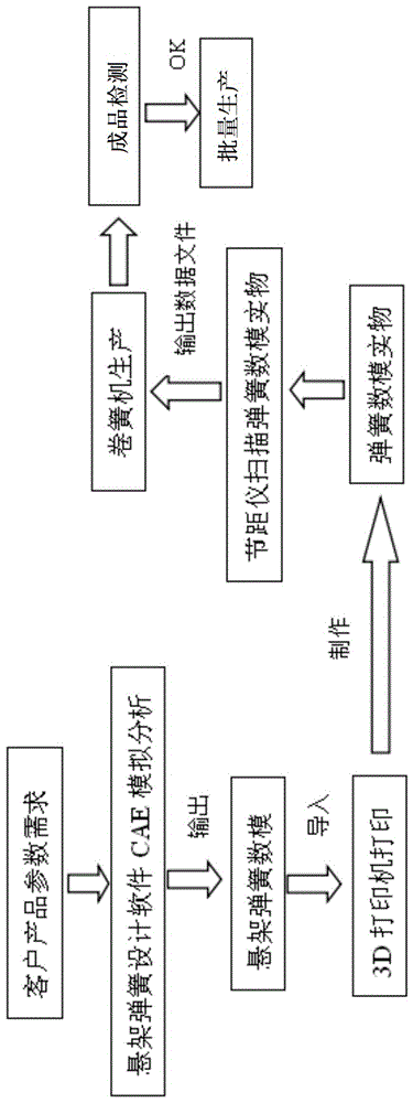 汽车悬架弹簧制造方法与流程