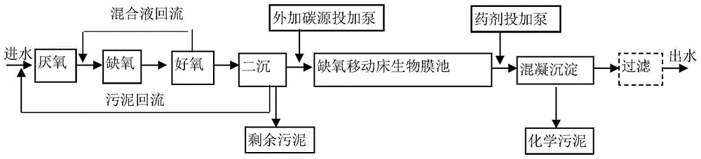 用于生物脱氮池容受限下污水处理厂提标改造的系统及运行方法与流程