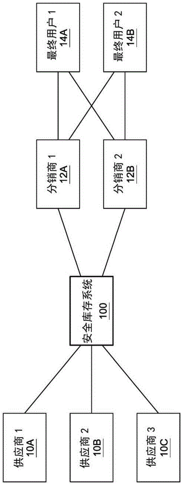 用于安全库存建模的视觉交互式应用的制作方法