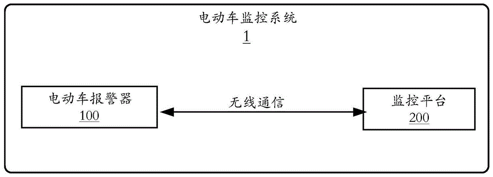 电动车报警器、电动车监控系统、方法、监控平台及电动车与流程