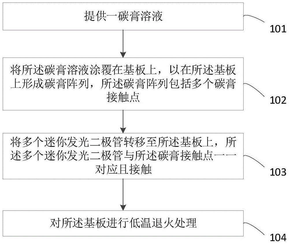 迷你发光二极管背光模组、其制作方法及显示装置与流程