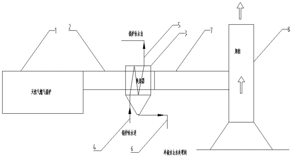 天然气锅炉排烟除白装置的制作方法