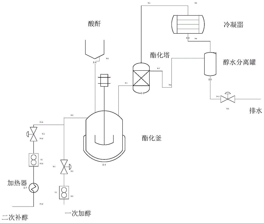 DOTP酯化自动化操作工艺的制作方法