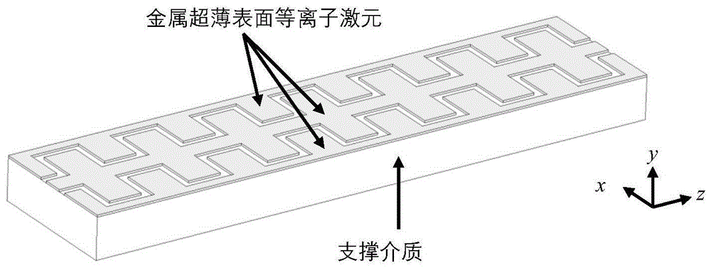 一种基于平面表面等离子激元的慢波结构的制作方法